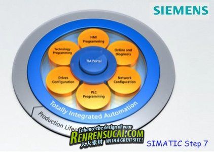 《西门子工控编程软件V7 5.5 SP2破解版32/64位win》Siemens Simatic Step7 5.5 SP2 32bit &amp; 64bit