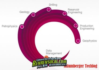 《油田测井解决方案》Schlumberger Techlog 2011.2.1 revision 94585