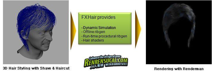 《Maya高级毛发插件FXHair 2012 V4版》FXHair 2012 V4 for MAYA 2009-2012 x64