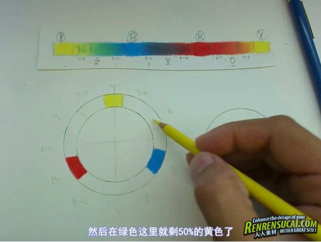 【第五期中文翻译教程】《色彩的设计原理--解构与运用》人人素材出品