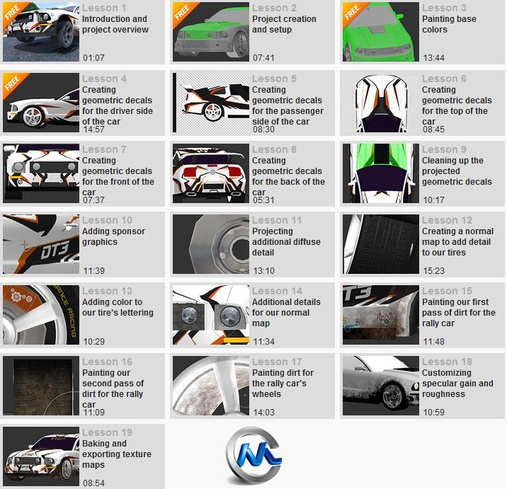 《MARI汽车贴图视频教程》Digital-Tutors Automotive Texturing in MARI