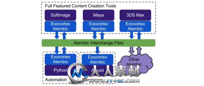 《3D软件数据格式交换插件V1.1版》Exocortex Crate Suite alembic 1.1.123