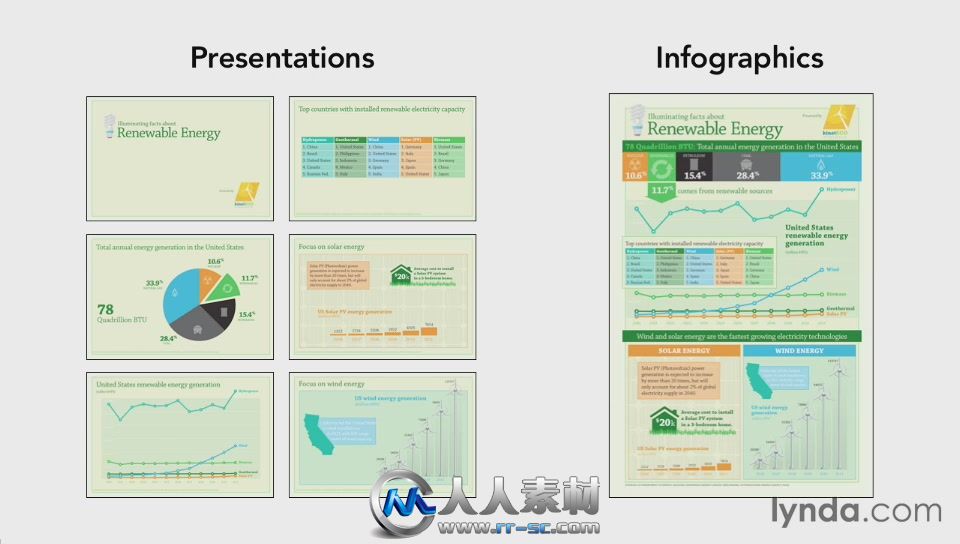 《Illustrator数据可视化视频教程》Lynda.com Creating Infographics with Illustr...