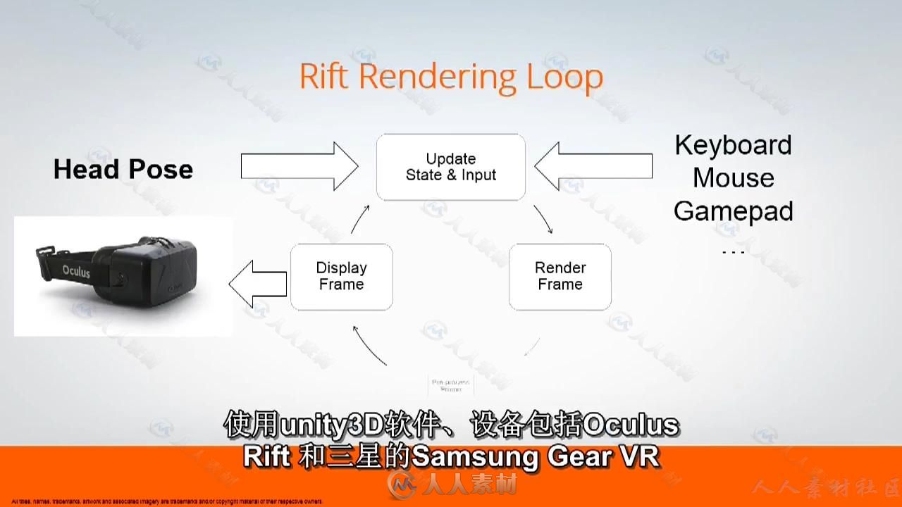 第62期中文字幕翻译教程《Unity中VR虚拟现实基础训练视频教程》人人素材字幕组出品