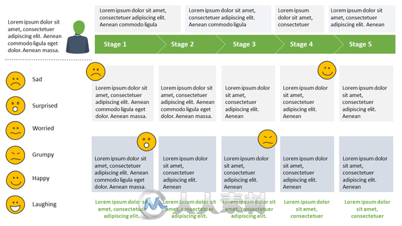 客户经验展示图表PPT模板Customer Experience Map PowerPoint