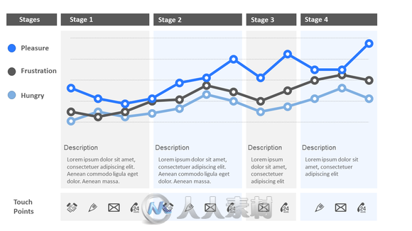 客户经验展示图表PPT模板Customer Experience Map PowerPoint