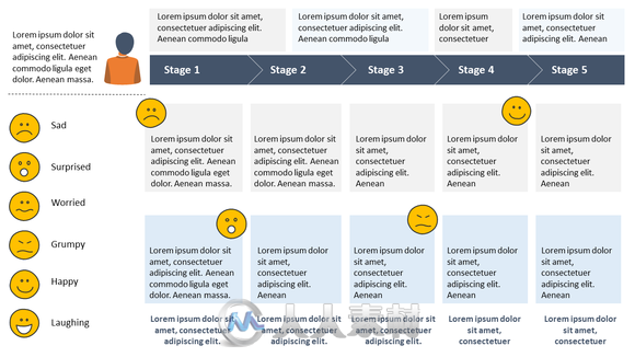 客户经验展示图表PPT模板Customer Experience Map PowerPoint