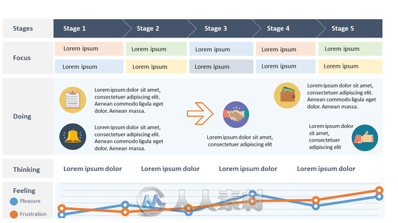 客户经验展示图表PPT模板Customer Experience Map PowerPoint