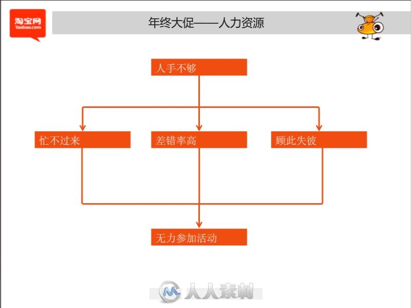 网店运营秘籍：如何打造爆款宝贝