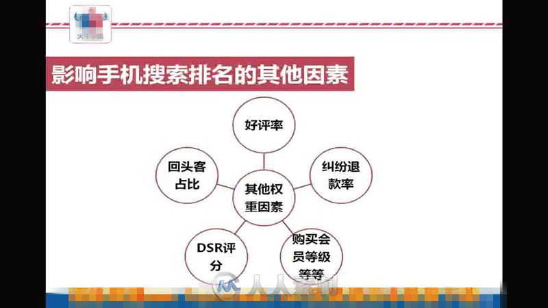 《火牛学院培训课程》全部课程