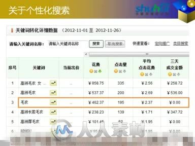 淘宝个性化搜索实战案例分析