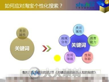 淘宝个性化搜索实战案例分析