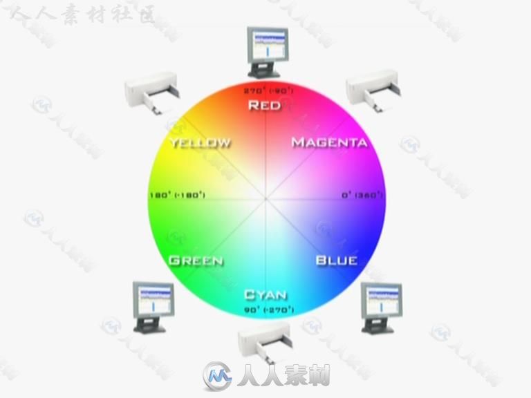 数字视频色彩校正训练视频教程 CURIOUS TURTLE DIGITAL VIDEO COLOR CORRECTION