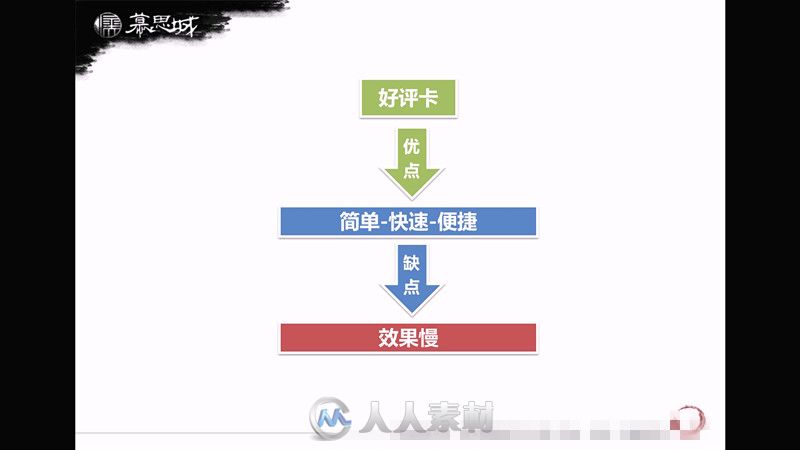 淘宝大学培训教程之幕思城电商培训课程第三部分