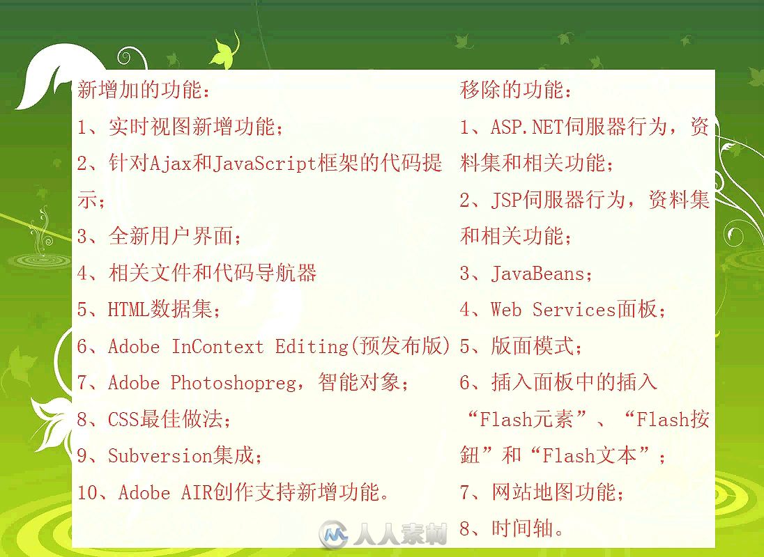 从零开始 Dreamweaver CS4中文版基础培训教程