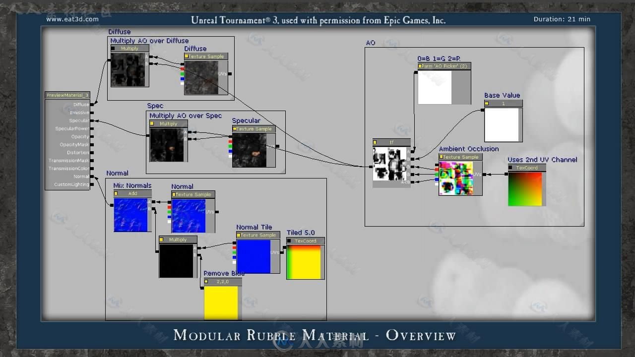 Unreal Engine 4游戏引擎材质制作视频教程 Eat3D Unreal Materials An Introduction
