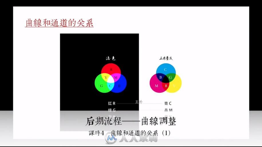 数码摄影后期高手之路 视频+素材