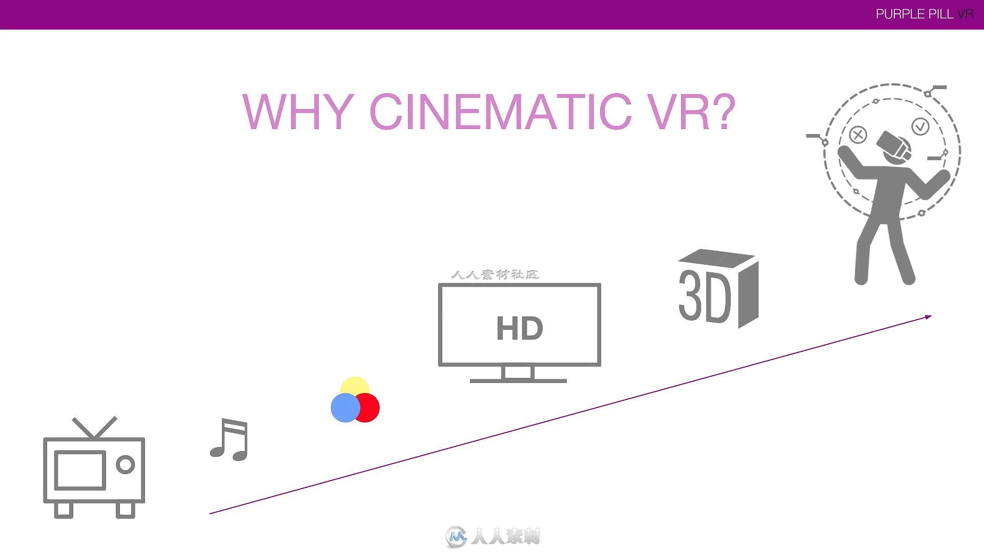 VR虚拟现实360°视频拍摄技术训练视频教程