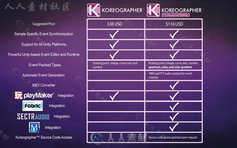 Koreographer声音编辑器扩充Unity资源素材