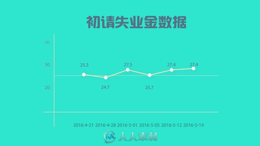 MG推广小短片 财经类的视频--初请失业金