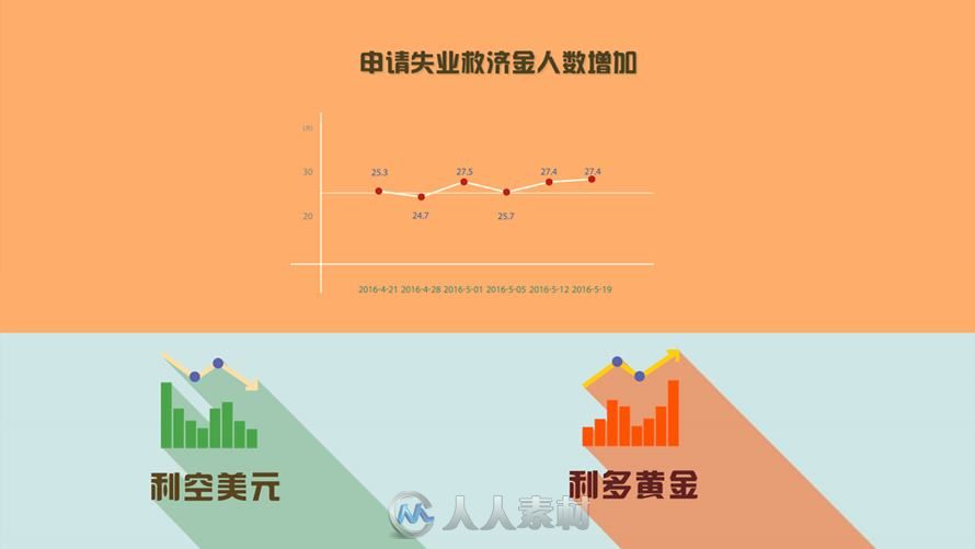 MG推广小短片 财经类的视频--初请失业金