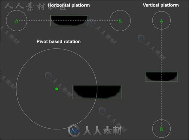 跳跃通样板完整项目Unity2D素材资源