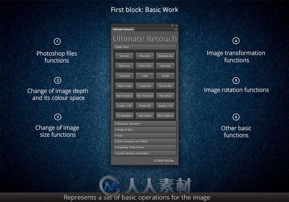 终极磨皮2.0版本PS动作Ultimate Retouch 2.0 panel