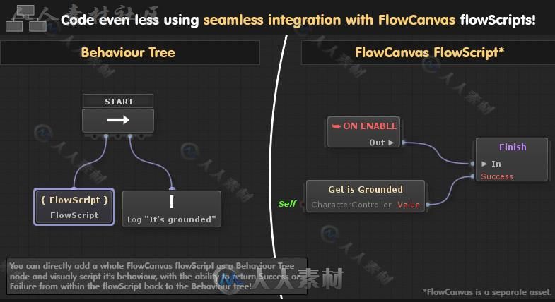 图形化的操作模式框架脚本编辑器扩充Unity素材资源