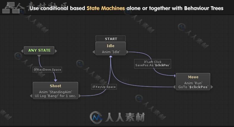 图形化的操作模式框架脚本编辑器扩充Unity素材资源