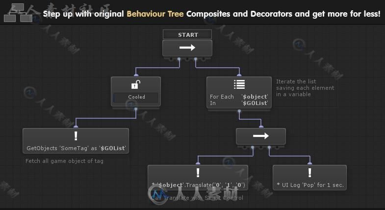 图形化的操作模式框架脚本编辑器扩充Unity素材资源