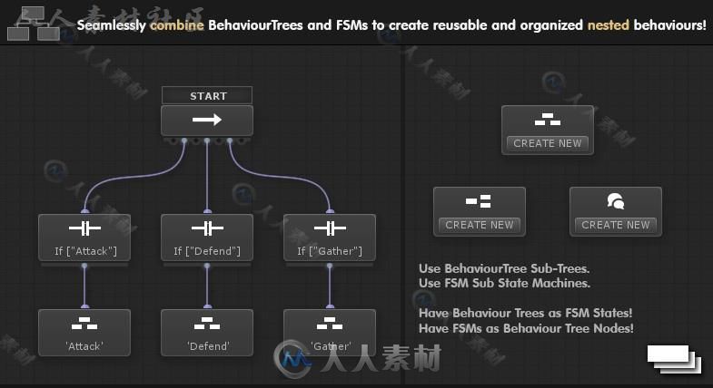 图形化的操作模式框架脚本编辑器扩充Unity素材资源