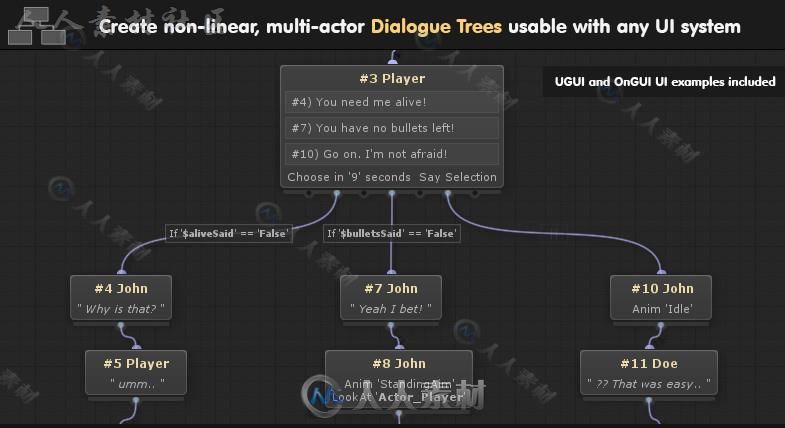 图形化的操作模式框架脚本编辑器扩充Unity素材资源