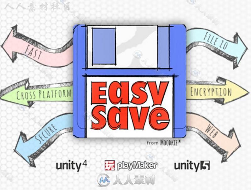 轻松完整的保存和加载资源的Unity游戏引擎输入-输出脚本Unity素材资源