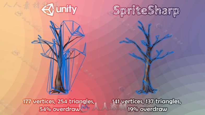 spritesharp网格优化2D与图片管理编辑器扩充Unity素材资源