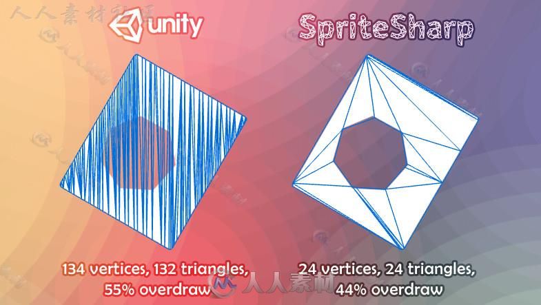 spritesharp网格优化2D与图片管理编辑器扩充Unity素材资源