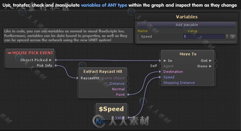 功能强大的可视化的脚本编辑器扩充Unity素材资源