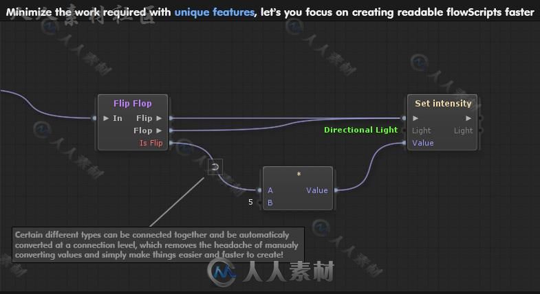 功能强大的可视化的脚本编辑器扩充Unity素材资源