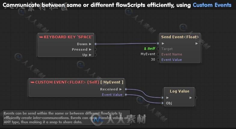 功能强大的可视化的脚本编辑器扩充Unity素材资源