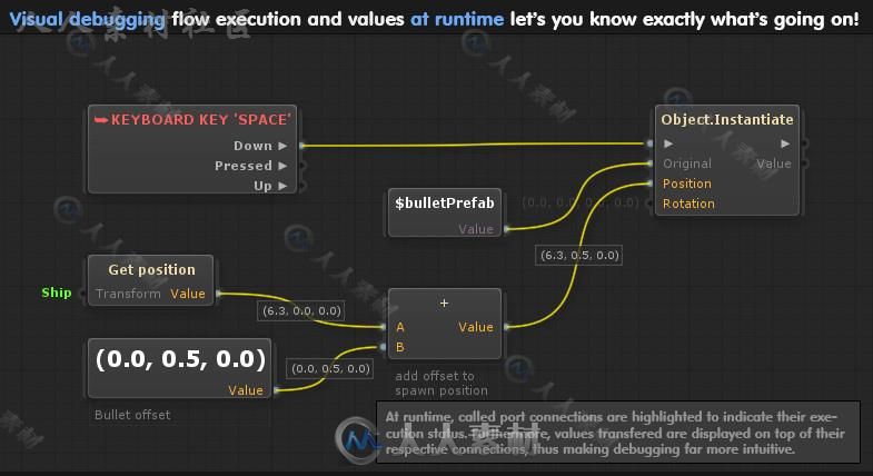 功能强大的可视化的脚本编辑器扩充Unity素材资源