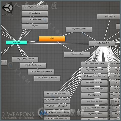 中世纪的动画巨型包双足动作Unity素材资源