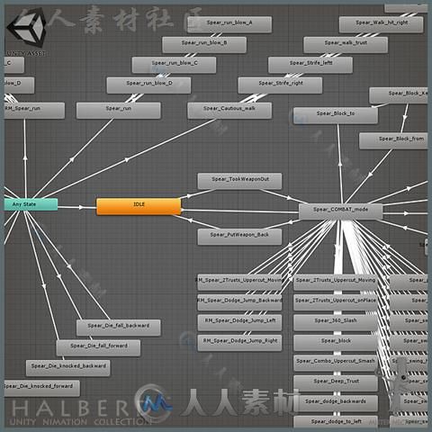 中世纪的动画巨型包双足动作Unity素材资源