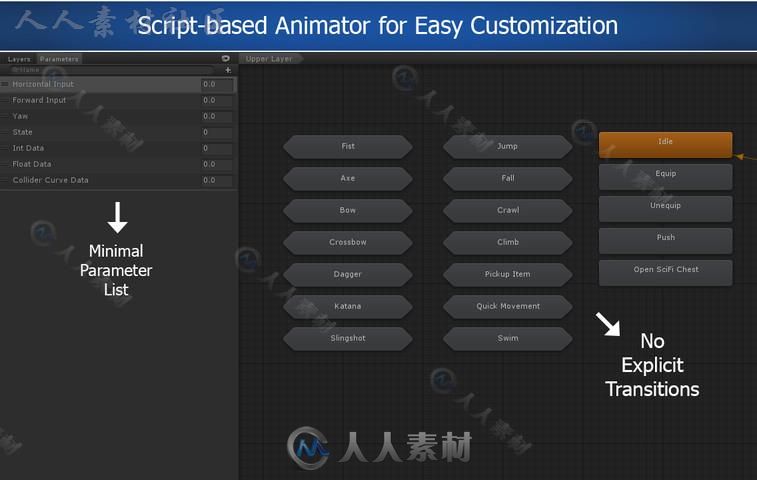 平滑灵活的第三人称控制器游戏工具编辑器扩充Unity素材资源