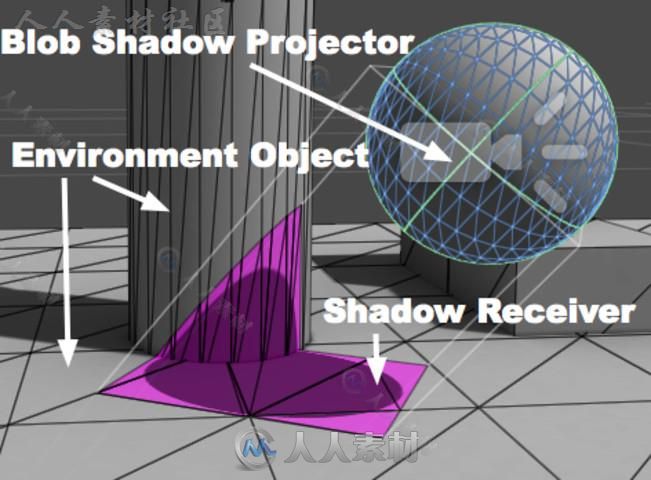 快速阴影接收器特效脚本Unity素材资源