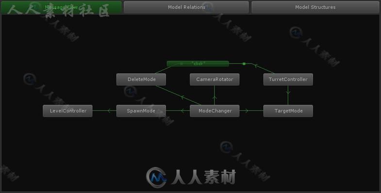 代码控制创建工作流程脚本Unity素材资源