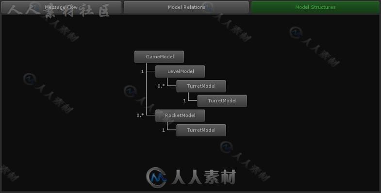 代码控制创建工作流程脚本Unity素材资源