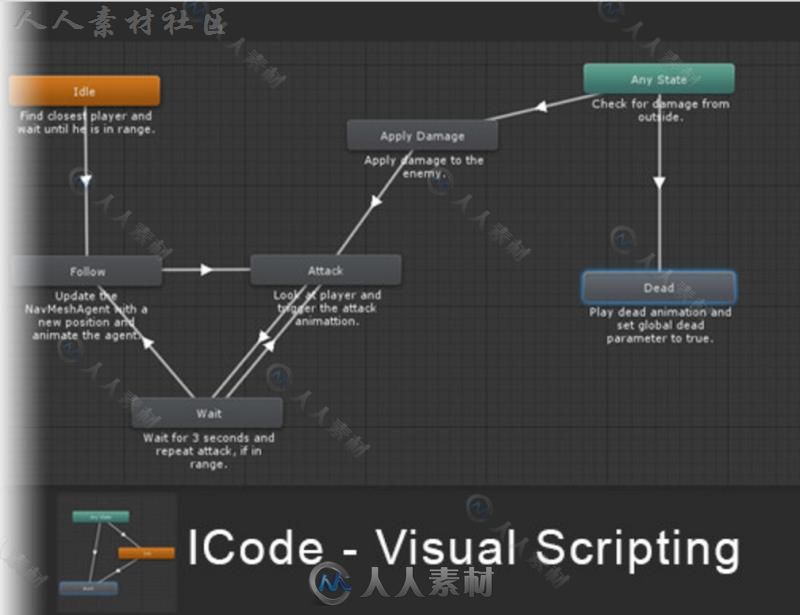 ICode直观的可视化编辑器AI脚本Unity素材资源