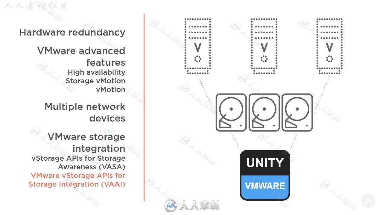 Unity虚拟储存部署与配置技术视频教程