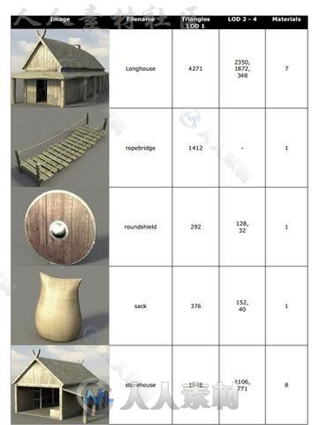 海盗村幻想环境3D模型Unity素材资源