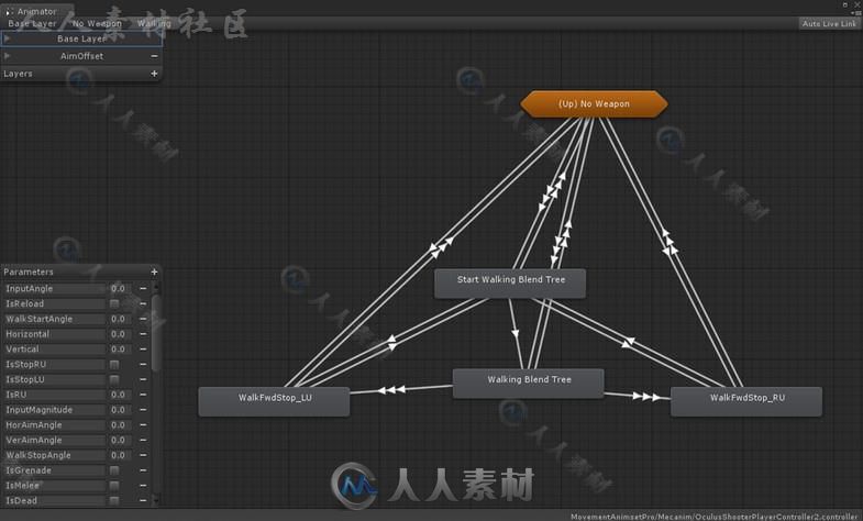 一套完整的动作捕捉动画双足动作Unity游戏素材资源