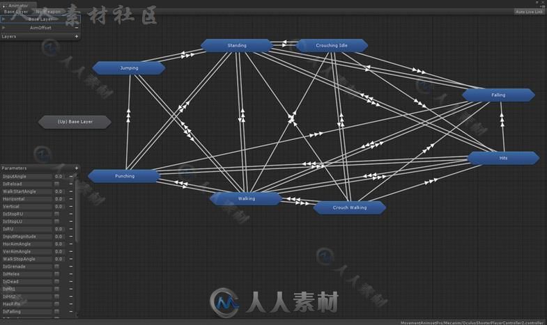 一套完整的动作捕捉动画双足动作Unity游戏素材资源